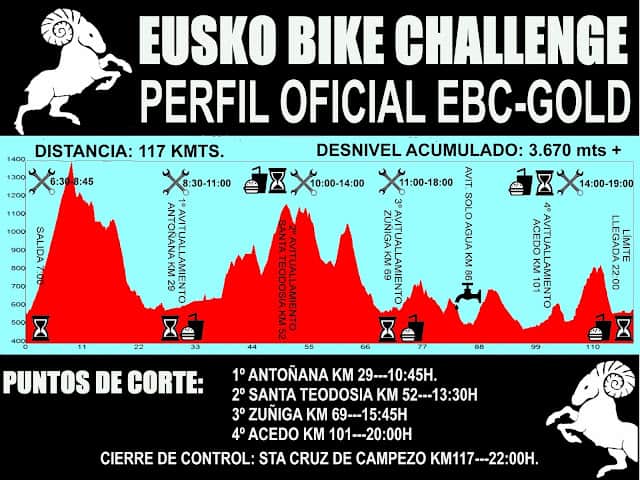 Eusko bike challenge